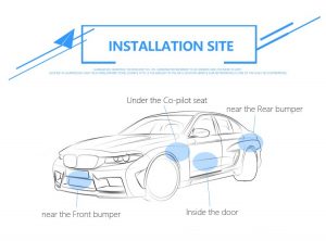 Installation location